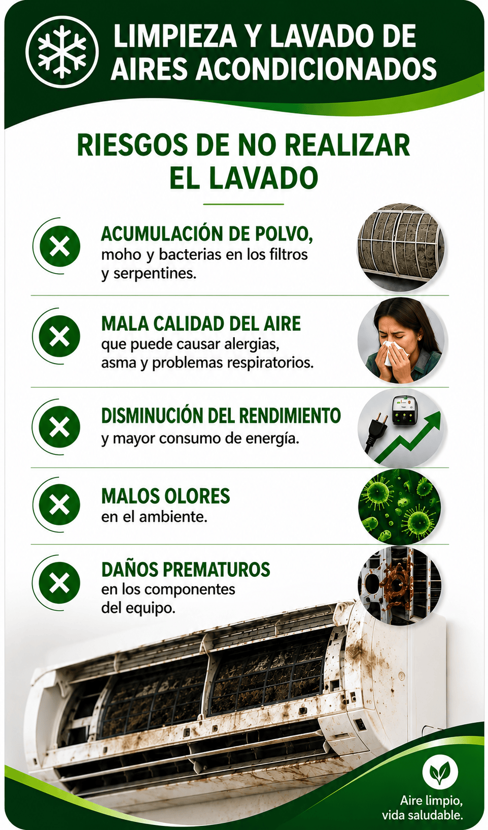 Riesgos de no lavar los aires acondicionados: Acumulación de polvo y bacterias, mala calidad del aire que causa alergias, disminución del rendimiento, malos olores y daños prematuros en componentes.