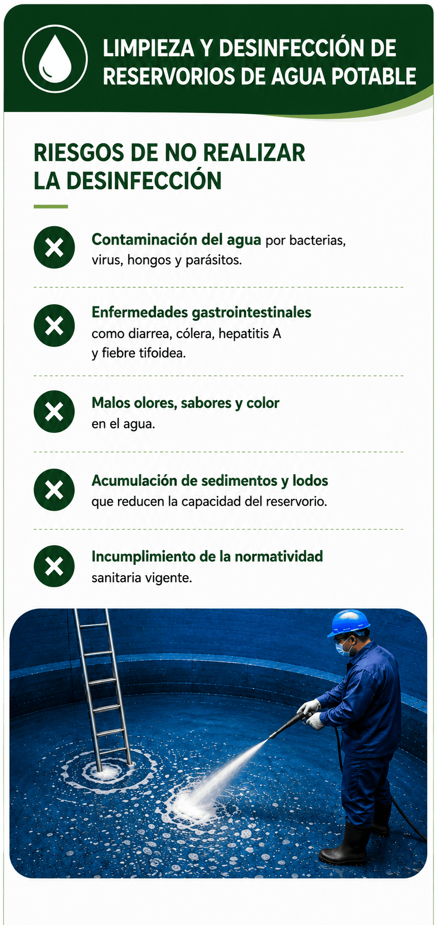 Limpieza y desinfección de reservorios - Riesgos de no realizarla: Contaminación del agua por bacterias, enfermedades gastrointestinales, malos olores y sabores, acumulación de sedimentos e incumplimiento de la normatividad sanitaria.